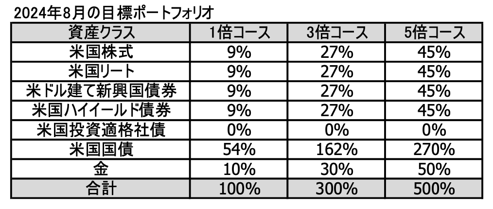 ポートフォリオ