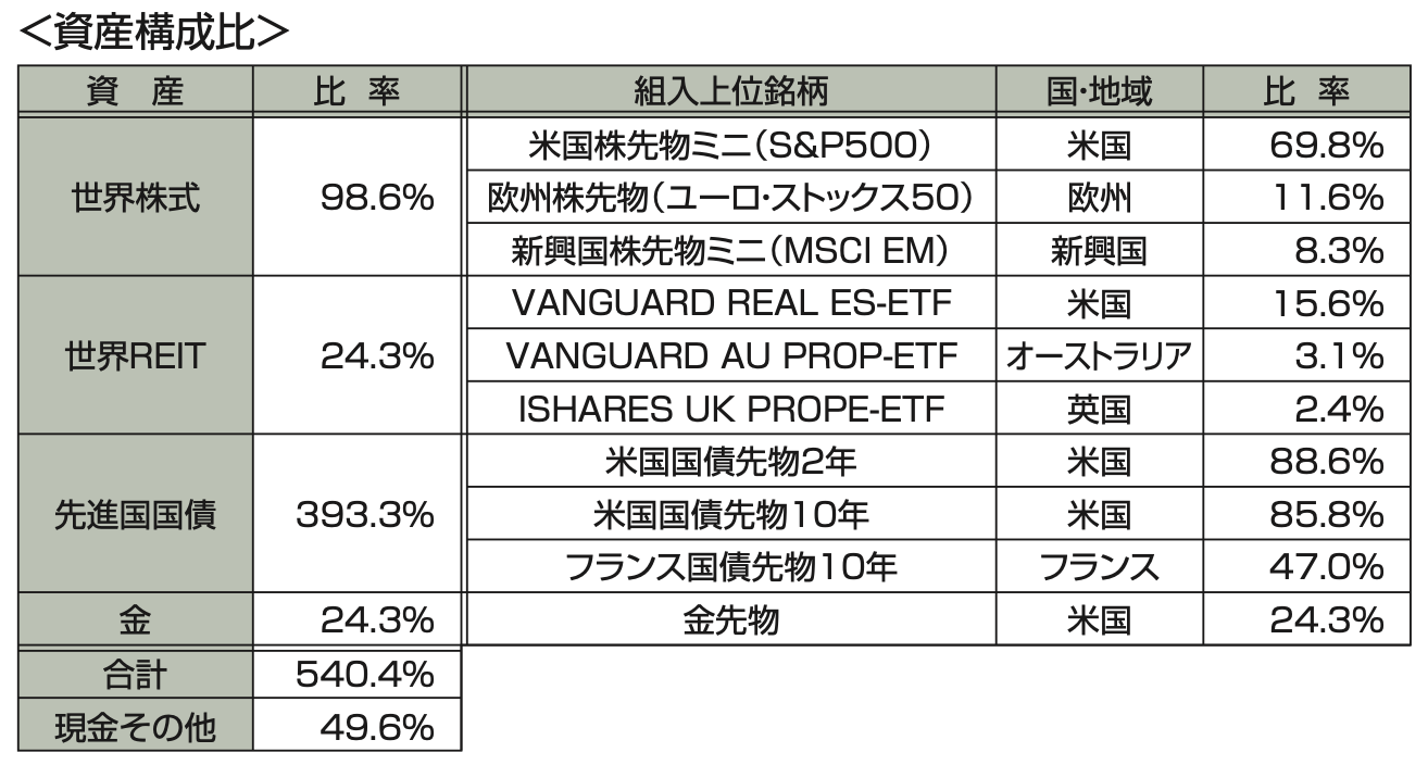 ポートフォリオ