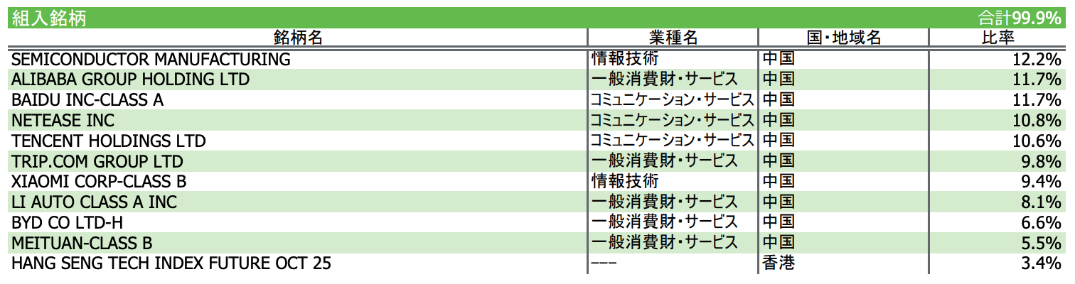 投資先の市場と代表的な銘柄