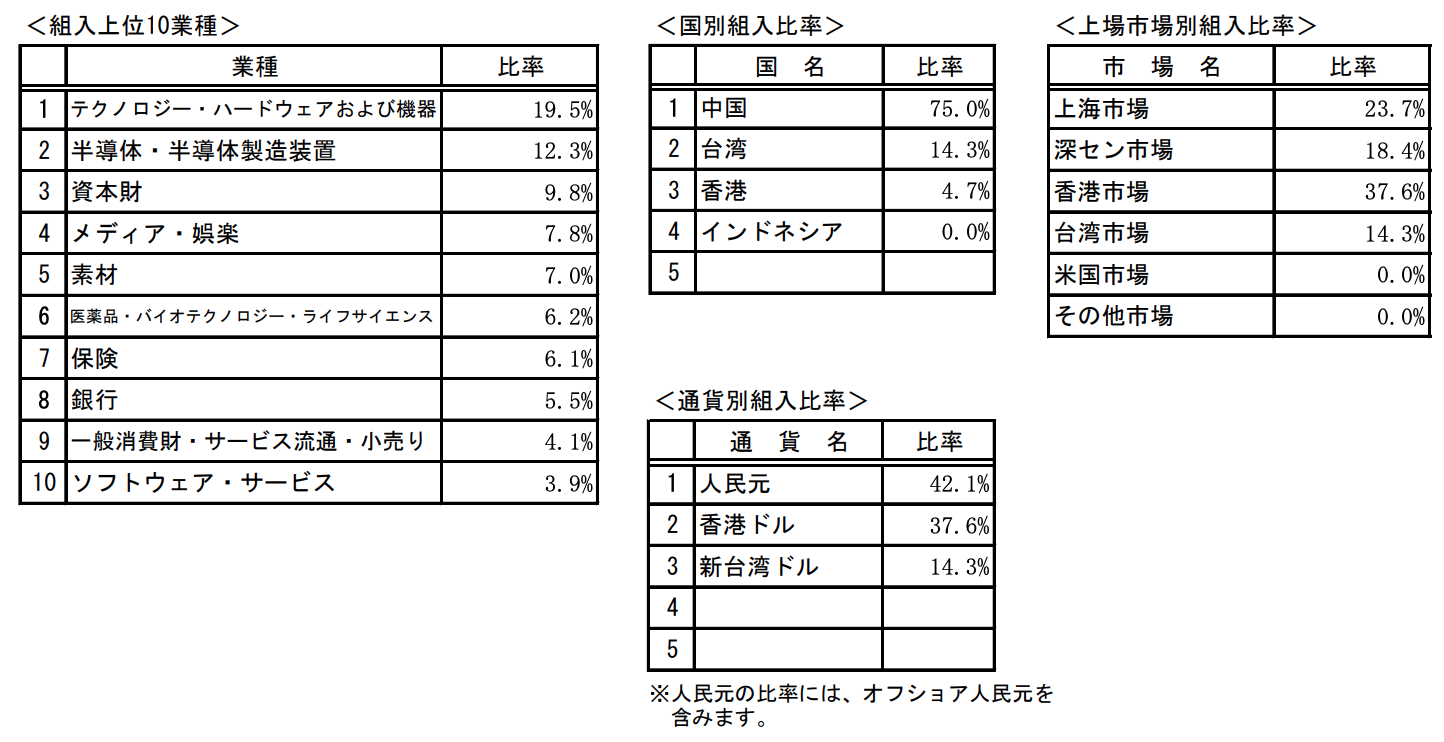 投資先の市場と代表的な銘柄