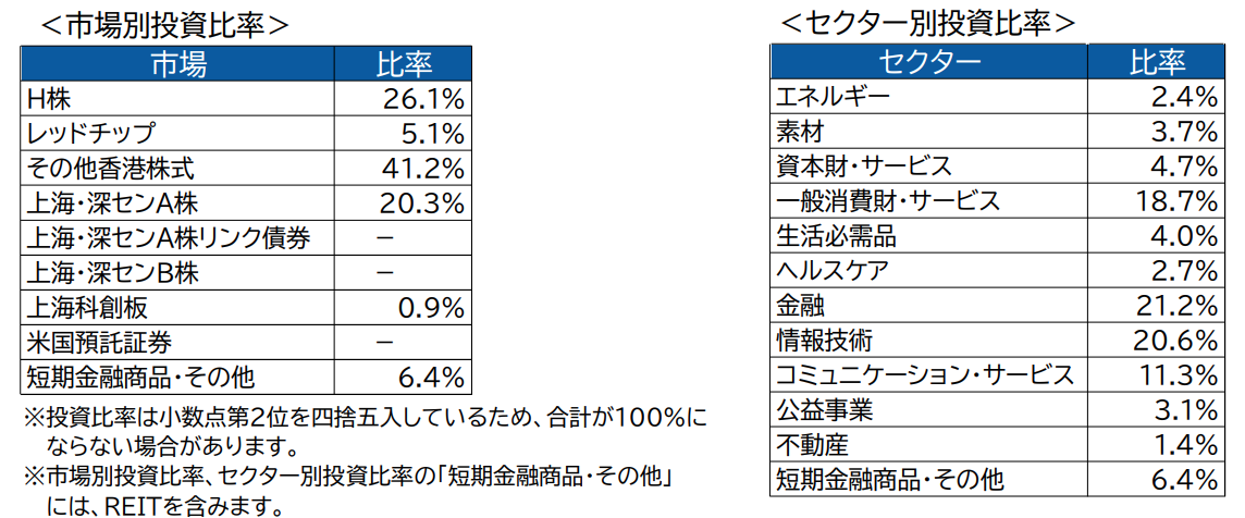 投資先の市場と代表的な銘柄