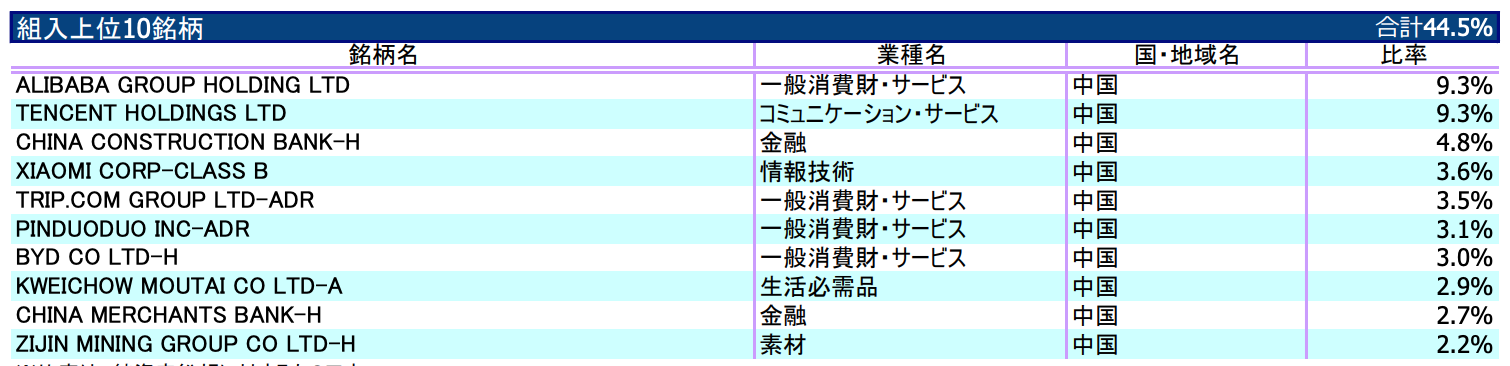 投資先の市場と代表的な銘柄