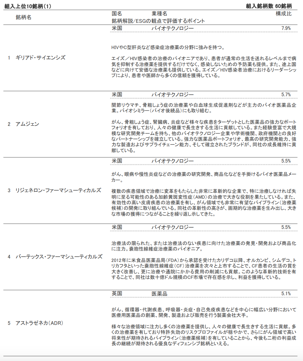 バイオ投資信託の投資配分