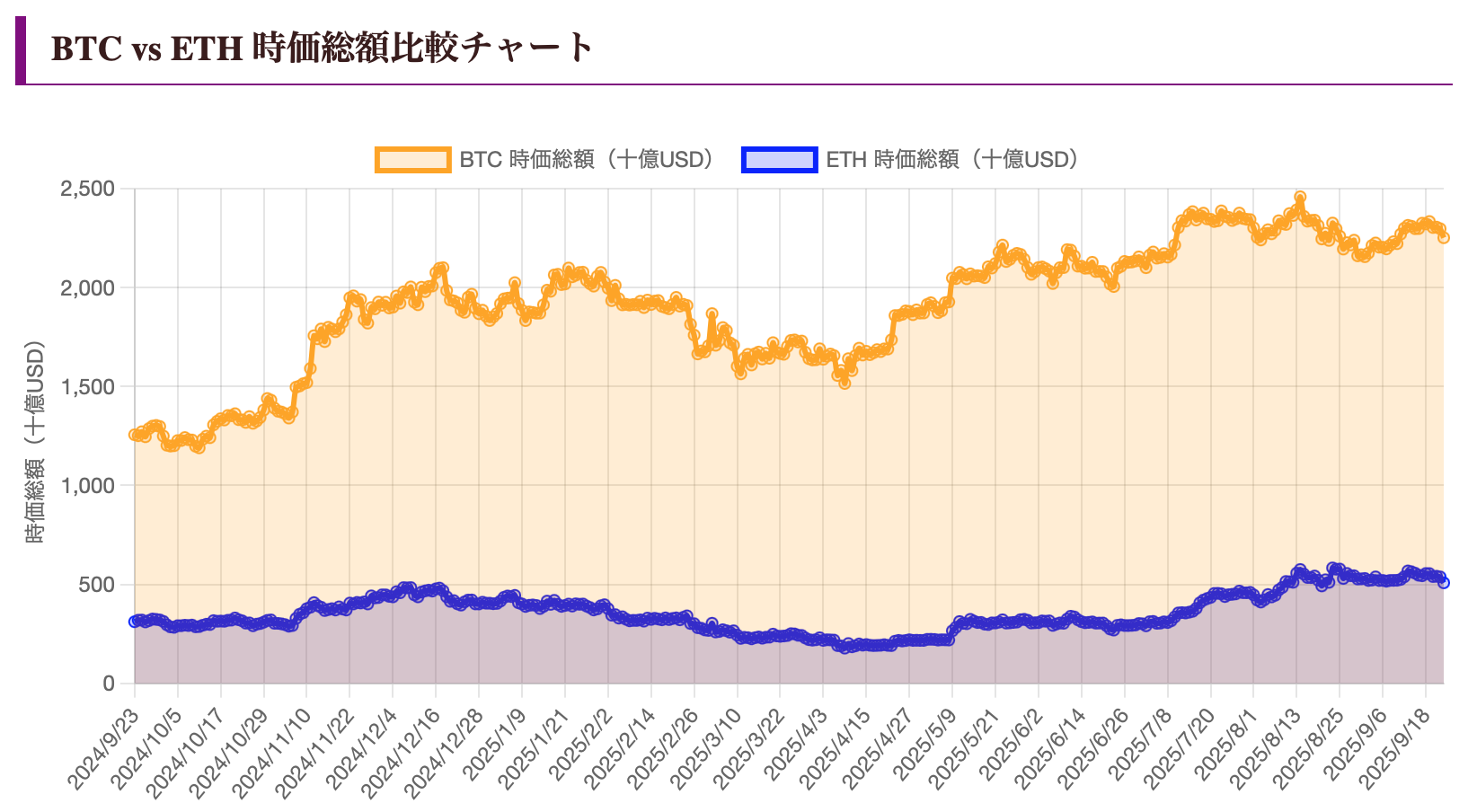 Flippening予測とは?イーサリアムがビットコインを超える(時価総額)