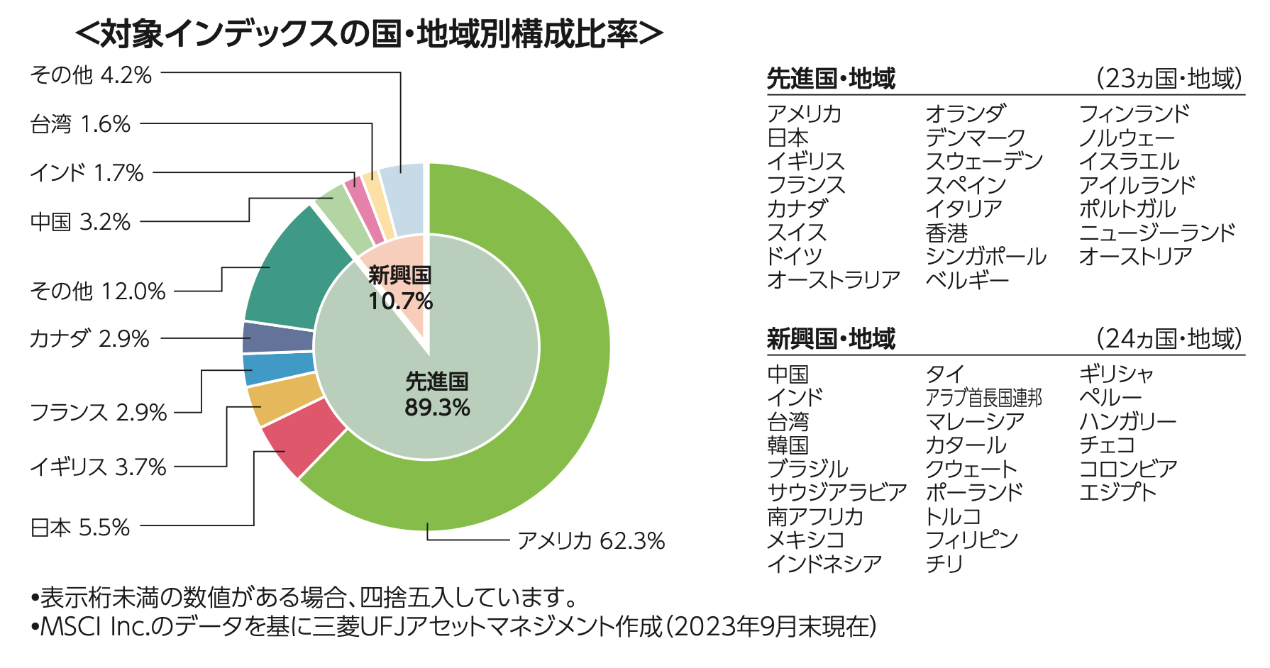 備考