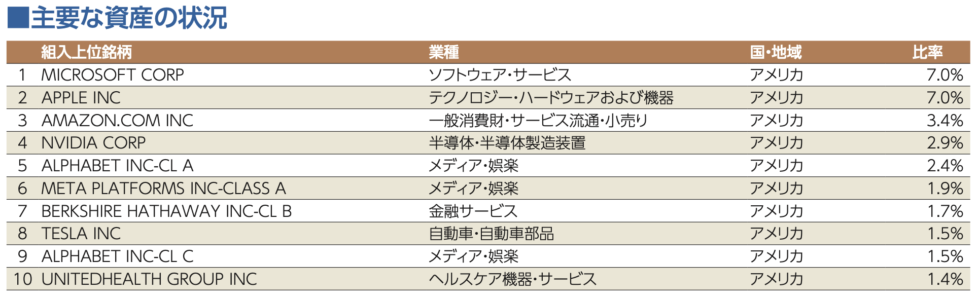 注意点