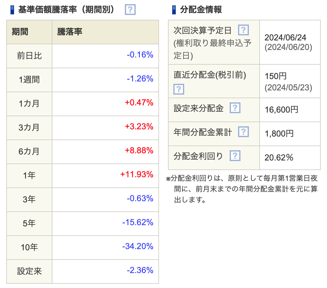 基準価格騰落率