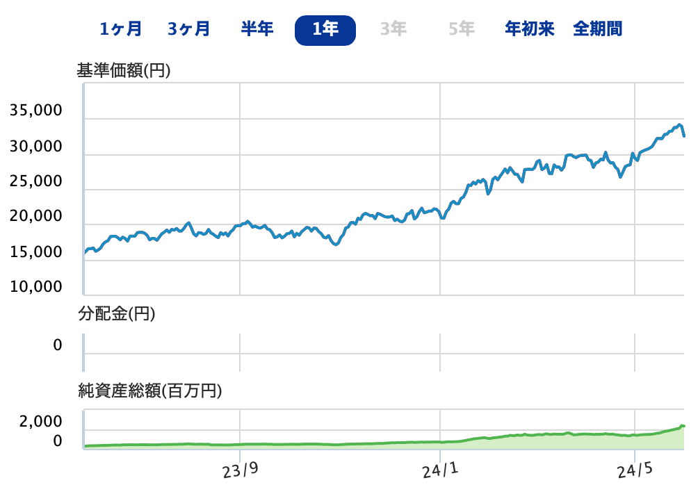 基準価格