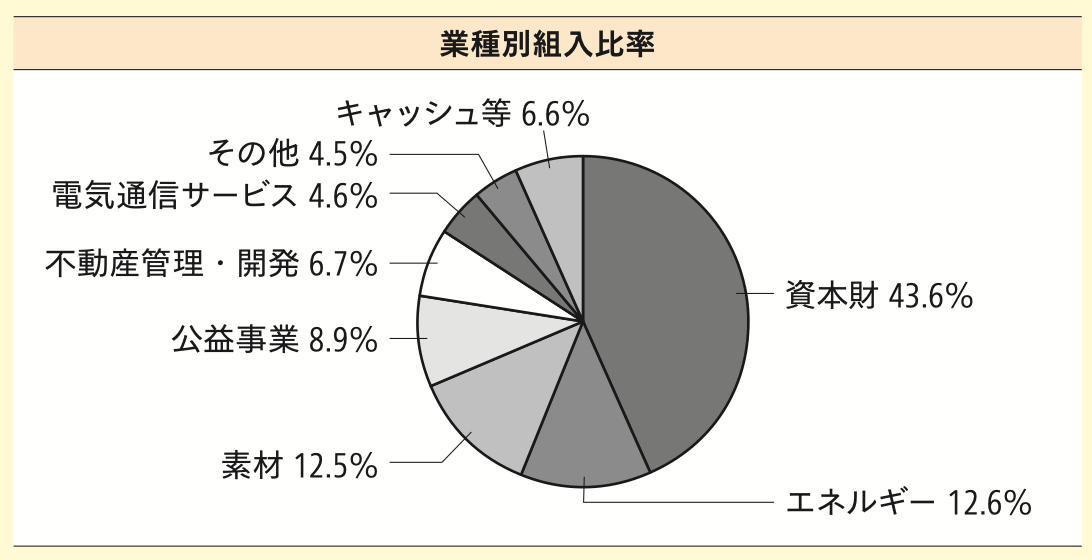 ＨＳＢＣ－ＨＳＢＣ　インド・インフラ株式オープン