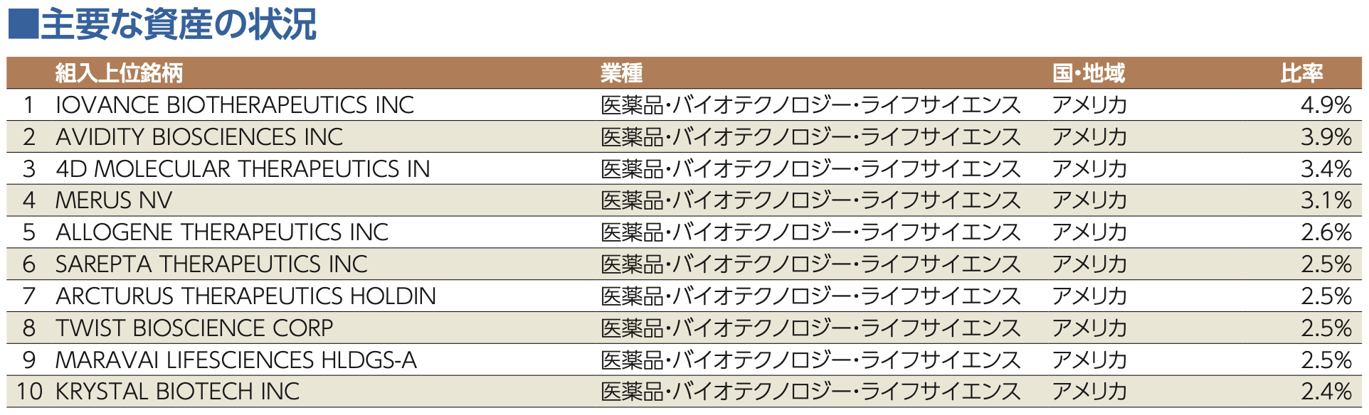 三菱ＵＦＪ－ｅＭＡＸＩＳ　Ｎｅｏ　遺伝子工学