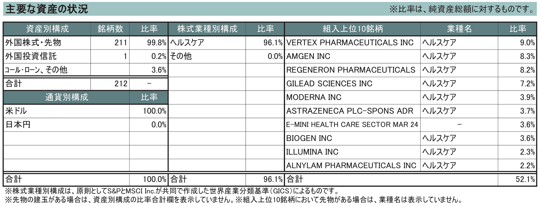 大和－ｉＦｒｅｅＮＥＸＴ　ＮＡＳＤＡＱバイオテクノロジー・インデックス