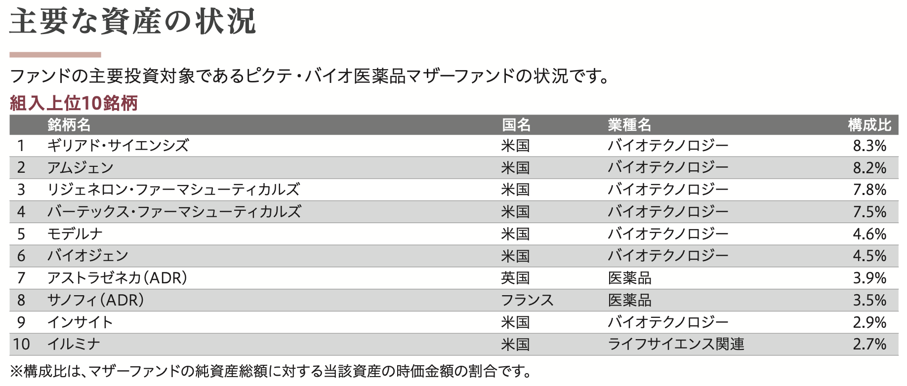 ピクテ－ピクテ・バイオ医薬品ファンド（１年決算型）為替ヘッジなしコース