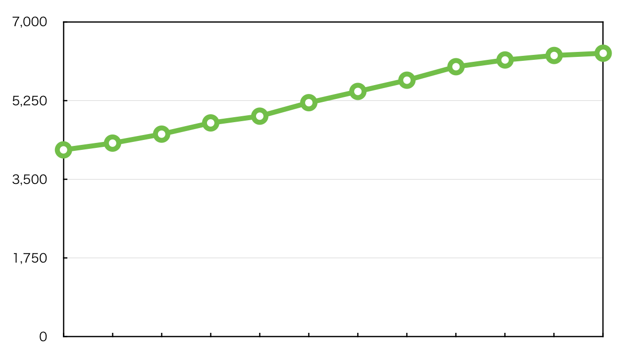金価格の推移予想