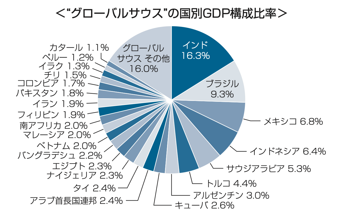 投資先