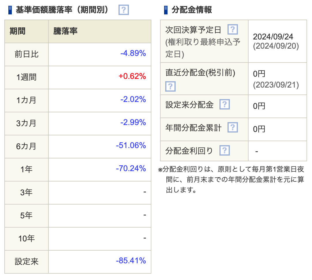 基準価格騰落率