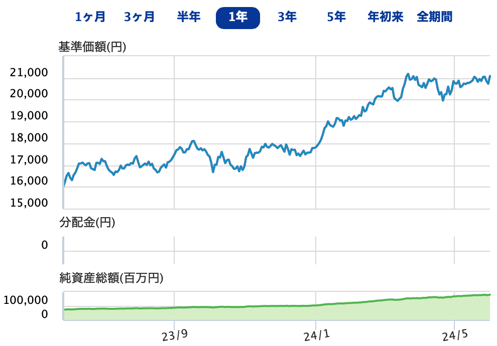 基準価格