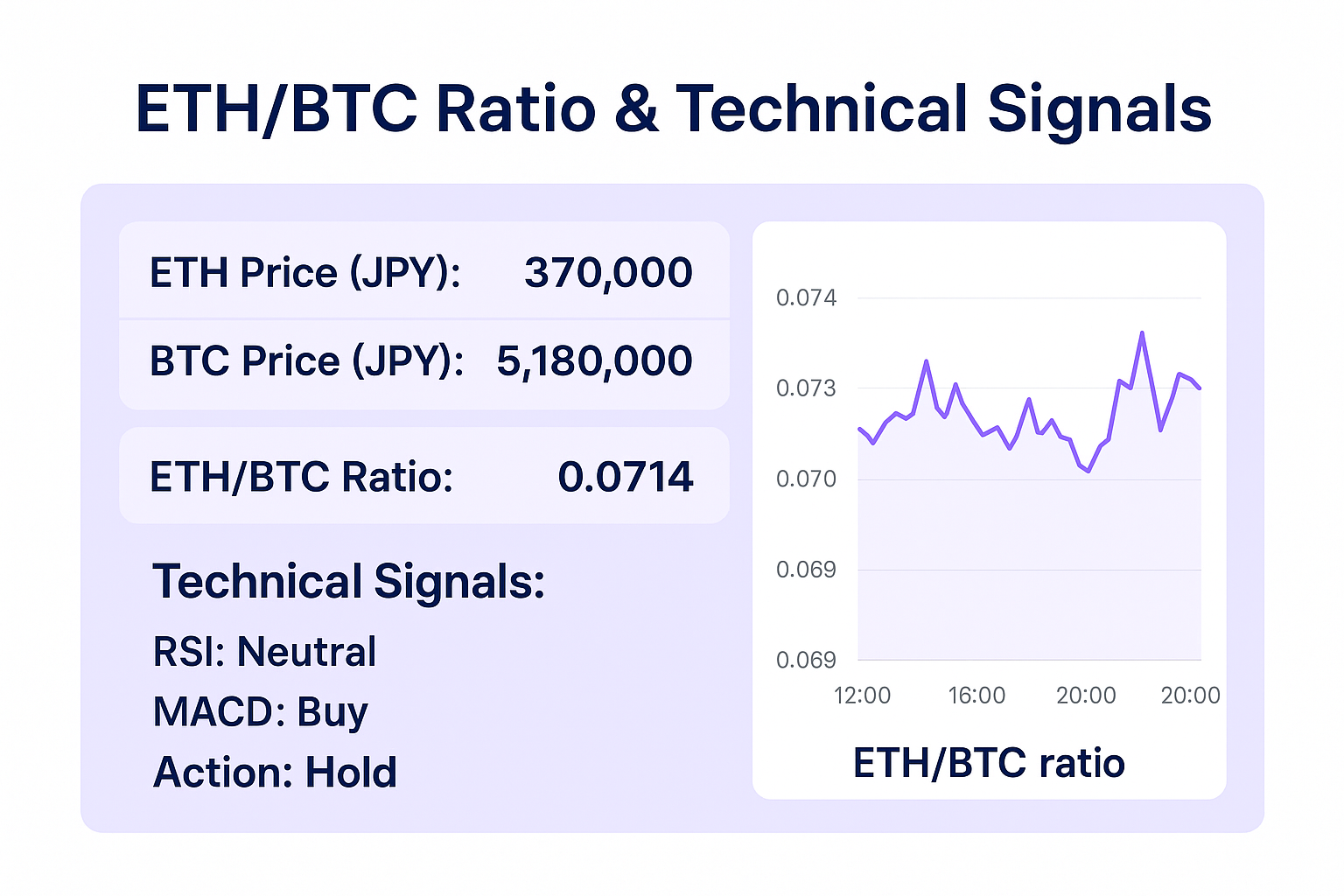 【どっちを買う】ETH/BTC レシオ & テクニカルシグナル
