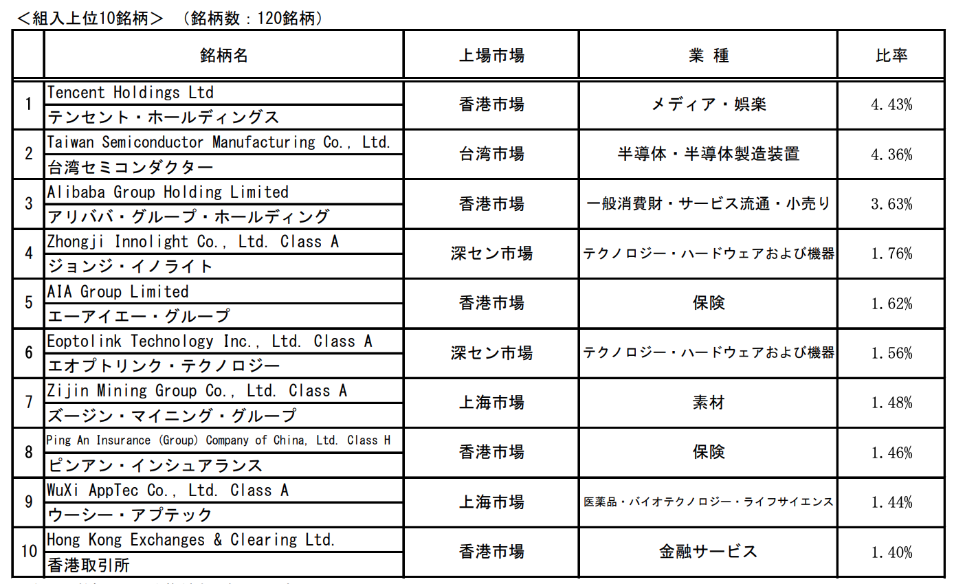 投資先の市場と代表的な銘柄