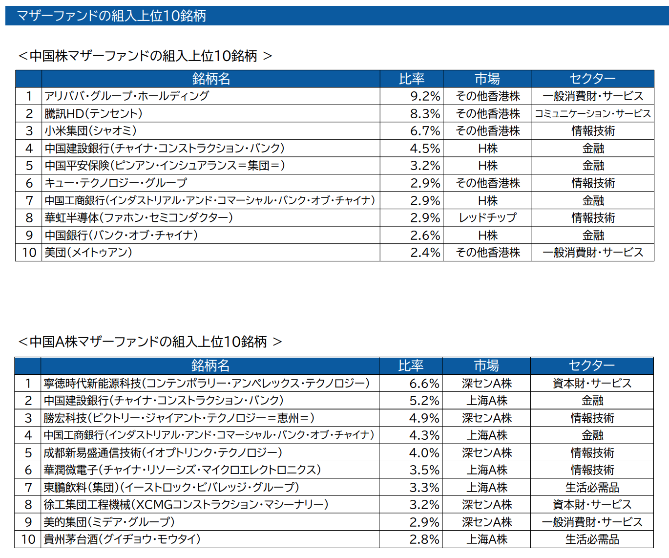 投資先の市場と代表的な銘柄