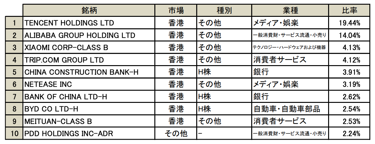 投資先の市場と代表的な銘柄