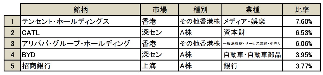 投資先の市場と代表的な銘柄