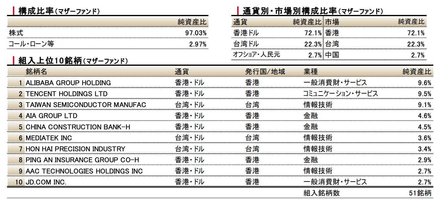 投資先の市場と代表的な銘柄