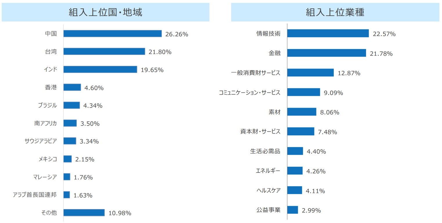 新興国株投資信託