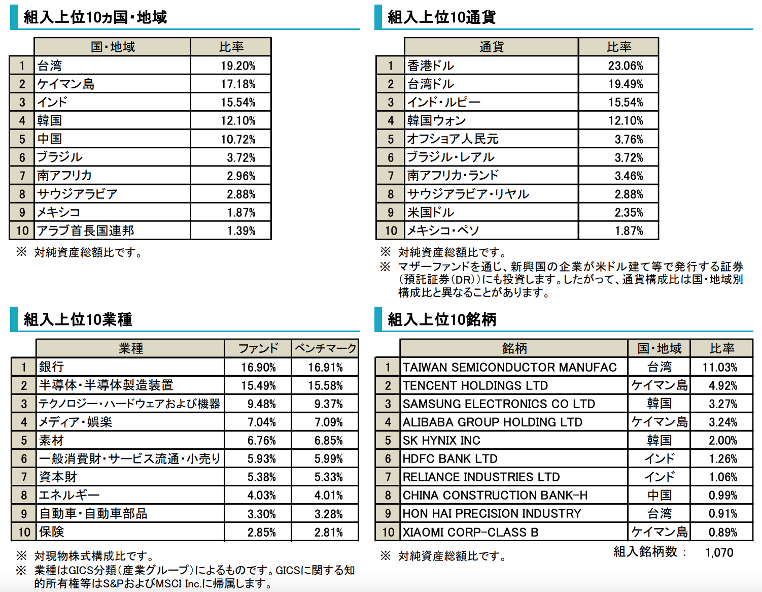 新興国株投資信託