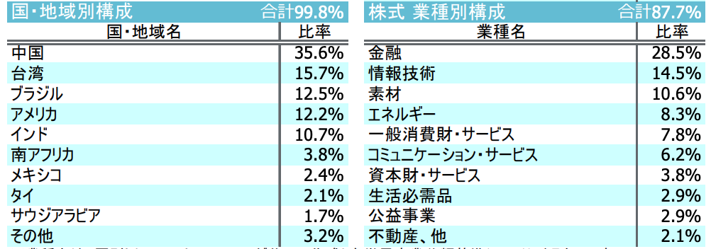 新興国株投資信託