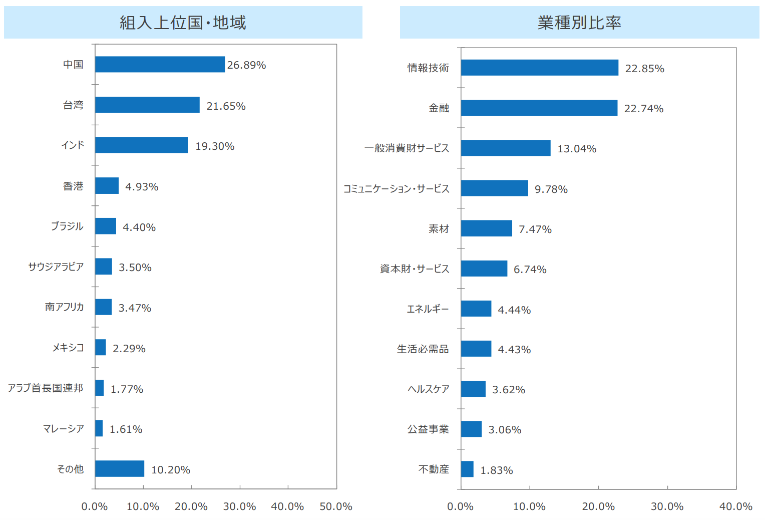 新興国株投資信託