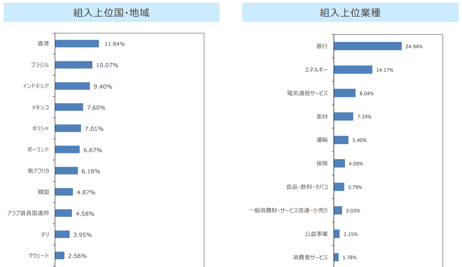 新興国株投資信託