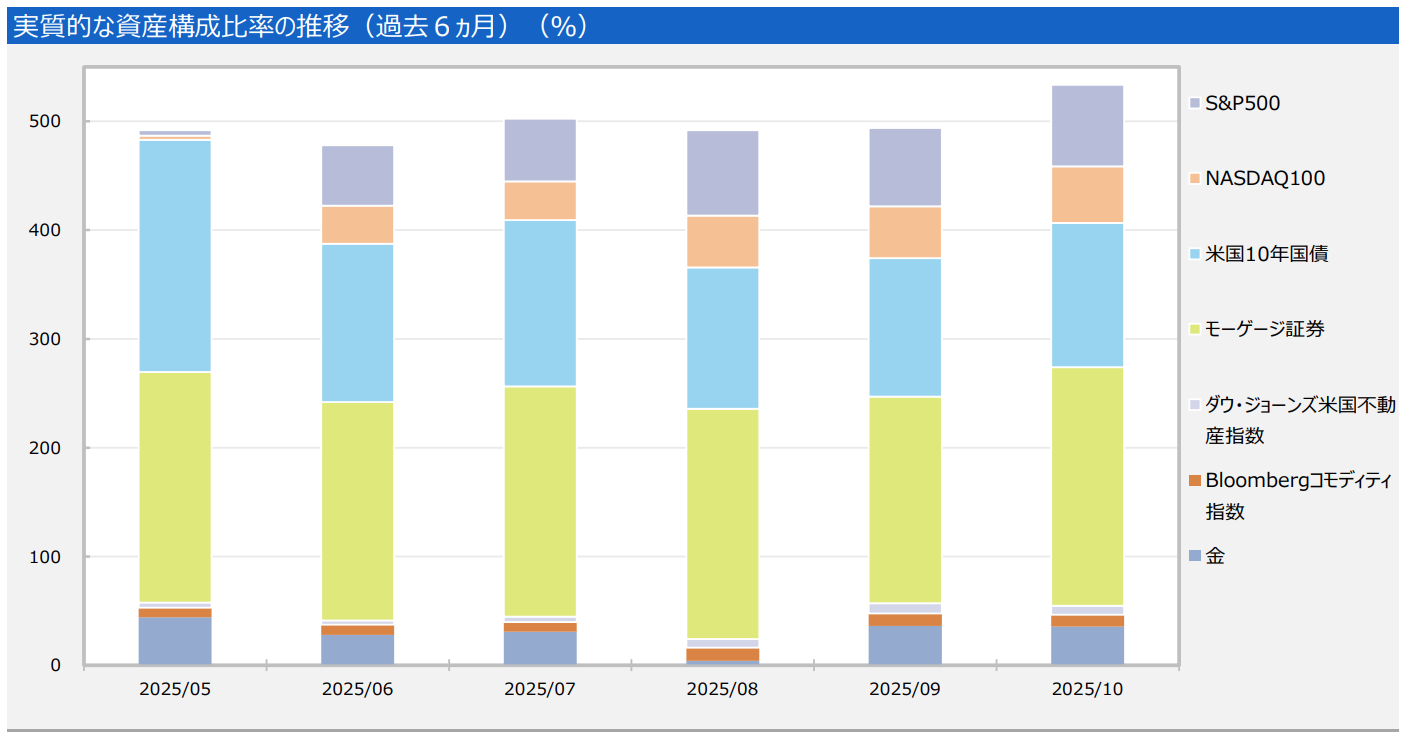 投資信託の画像