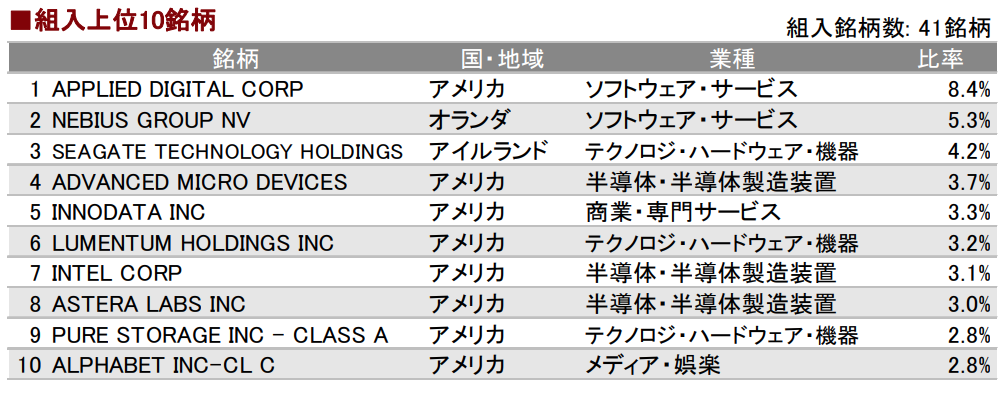 投資信託の画像