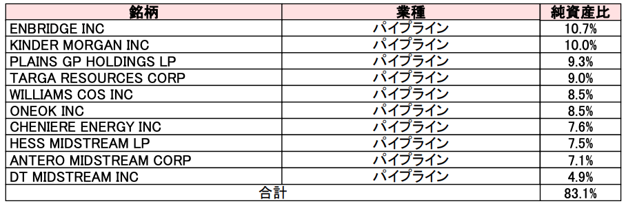 投資信託の画像