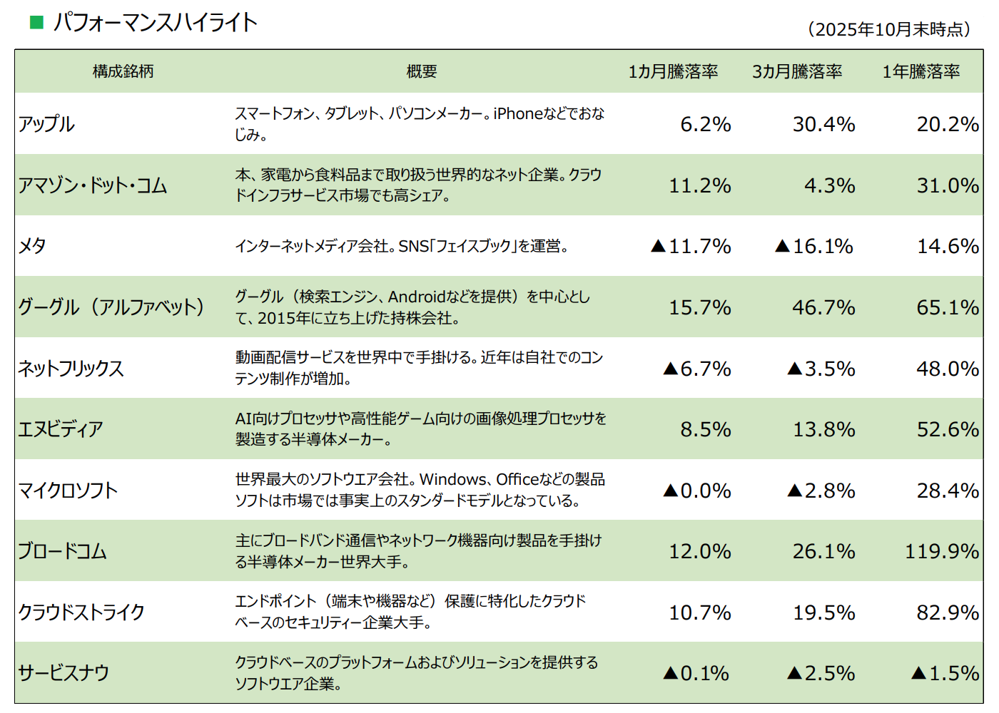 投資信託の画像
