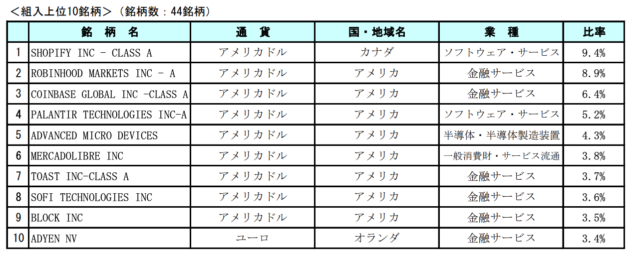 投資信託の画像