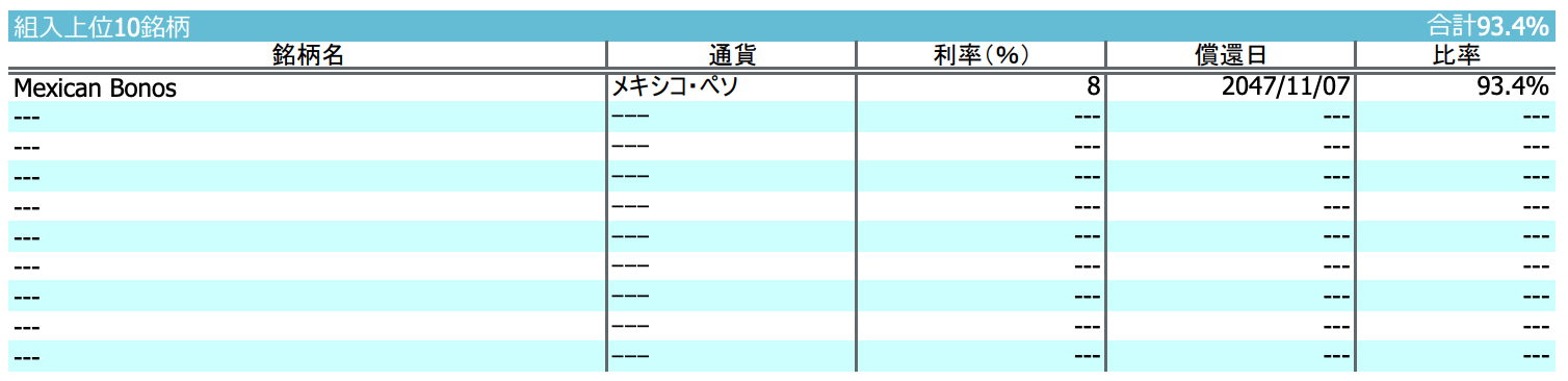投資信託の画像