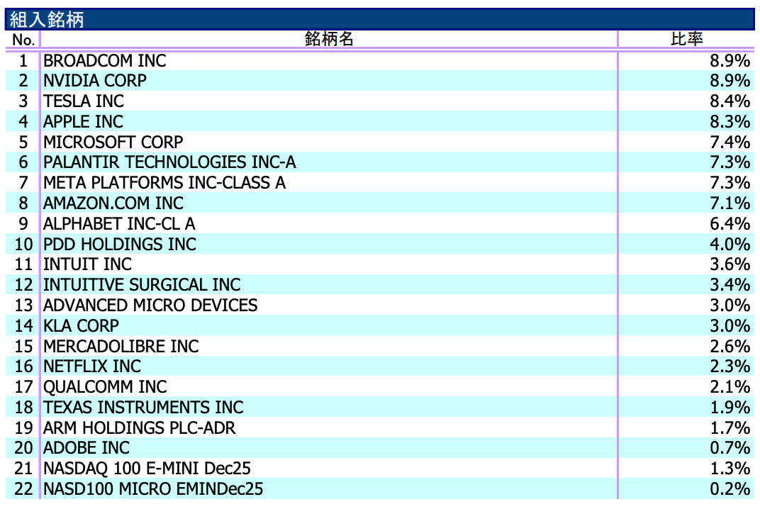 投資信託の画像