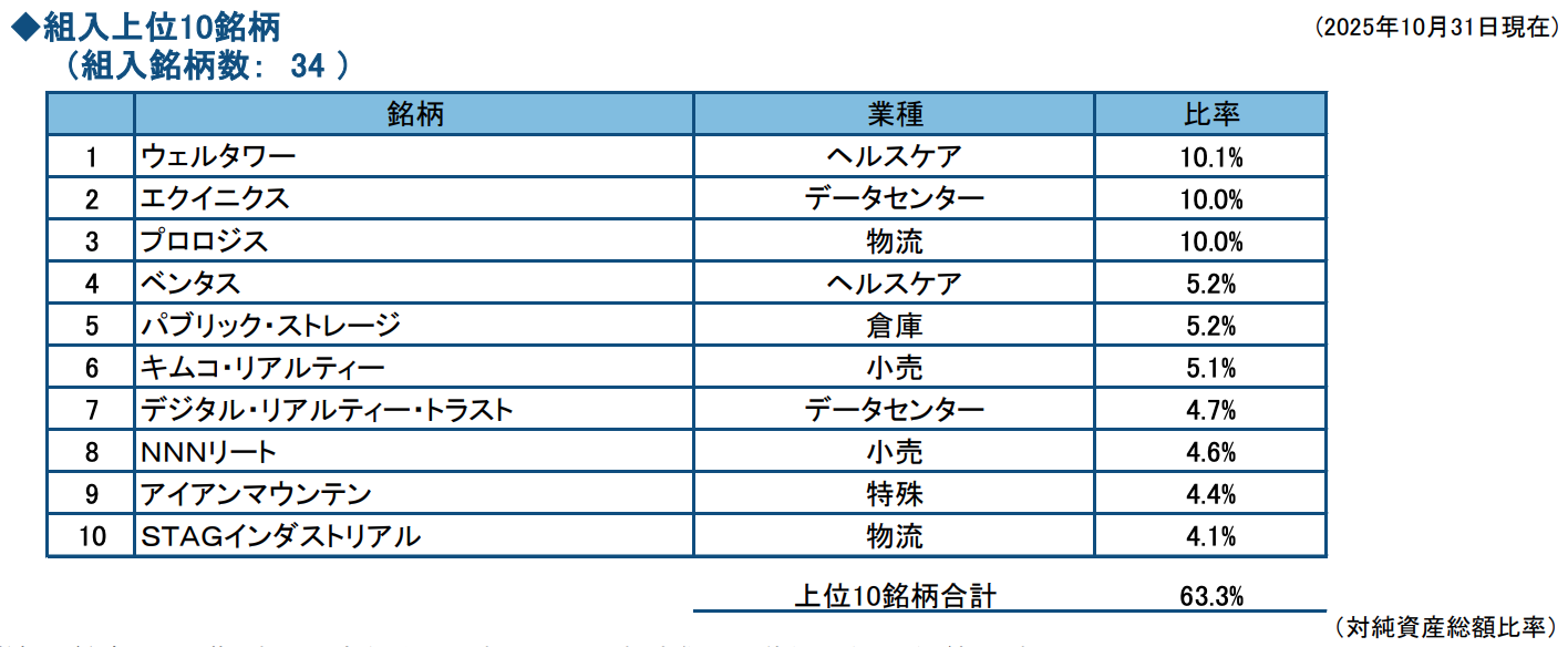 投資信託の画像