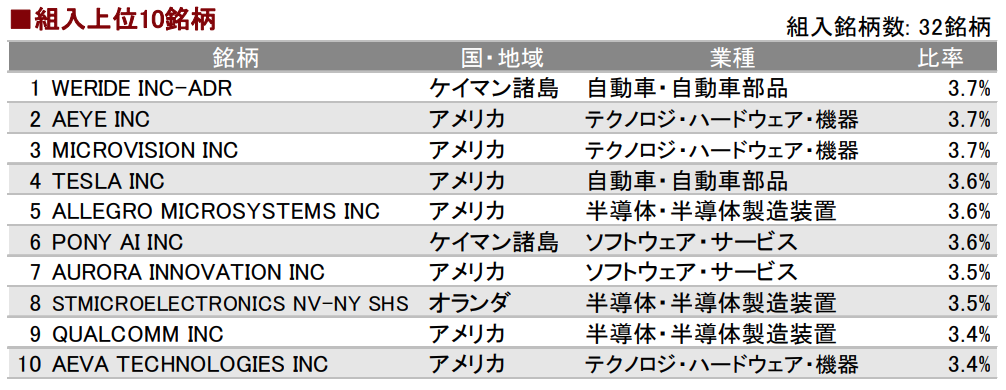 投資信託の画像