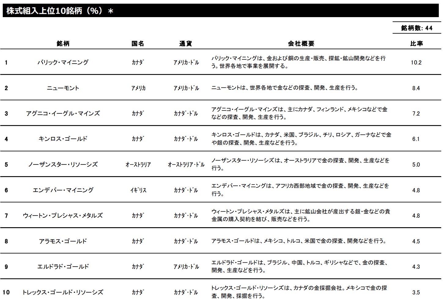 投資信託の画像