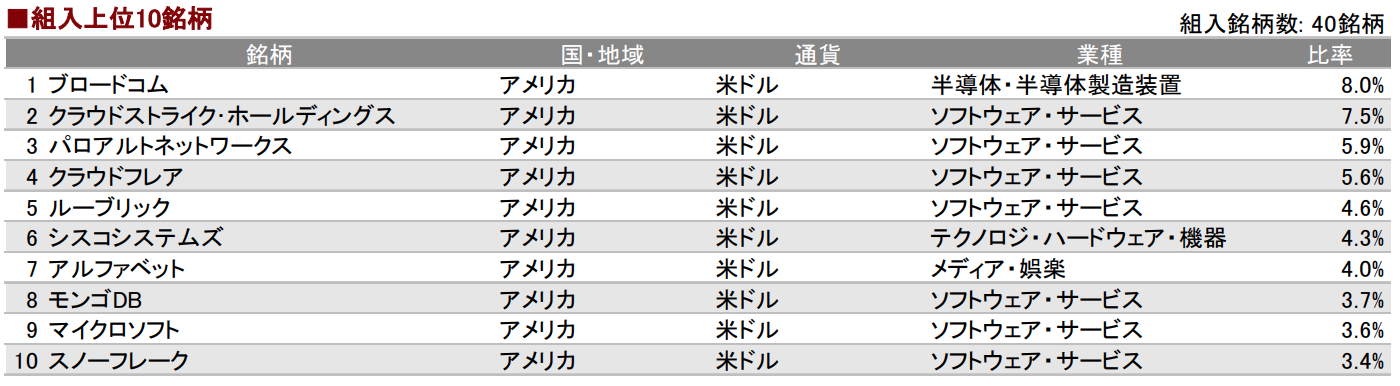 投資信託の画像