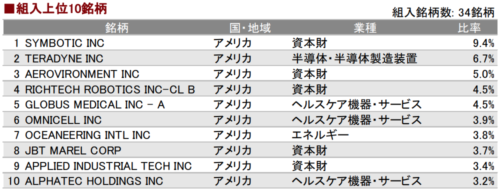 投資信託の画像