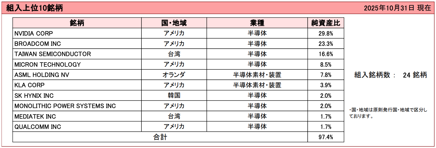 投資信託の画像