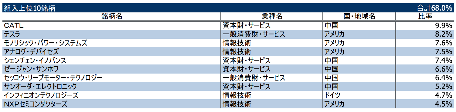 投資信託の画像