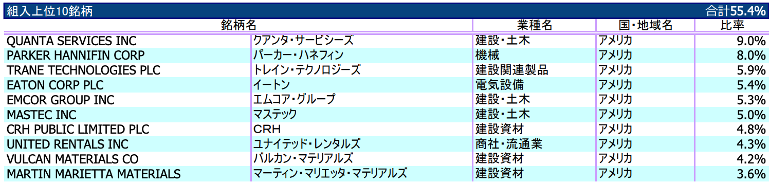 投資信託の画像