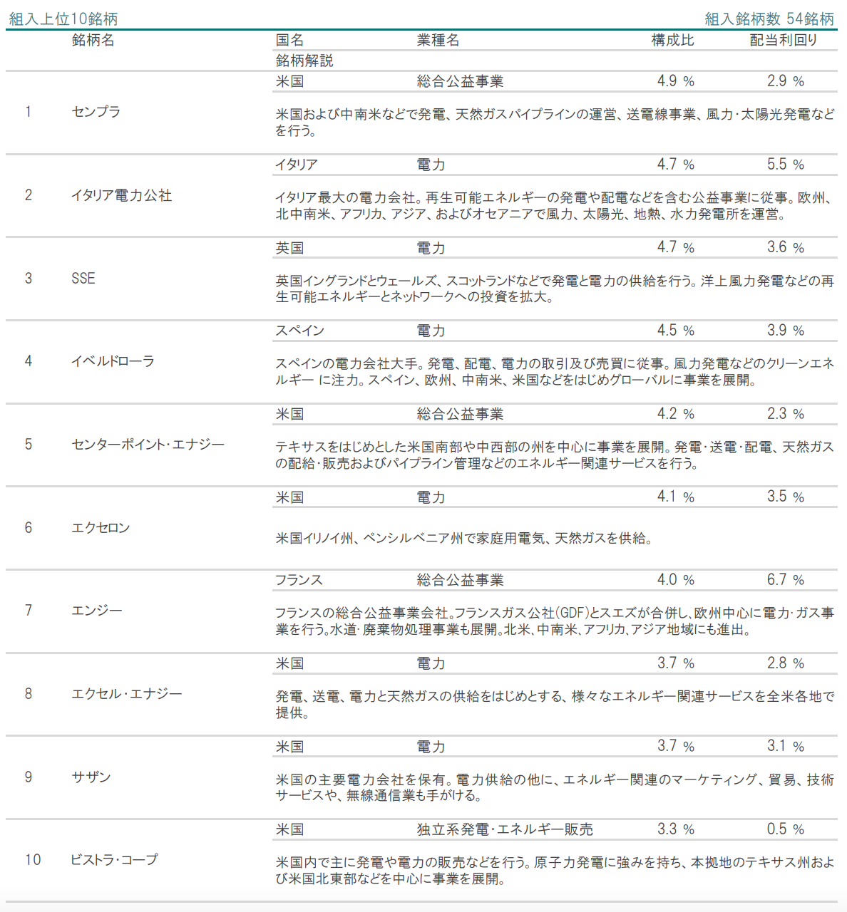 投資信託の画像