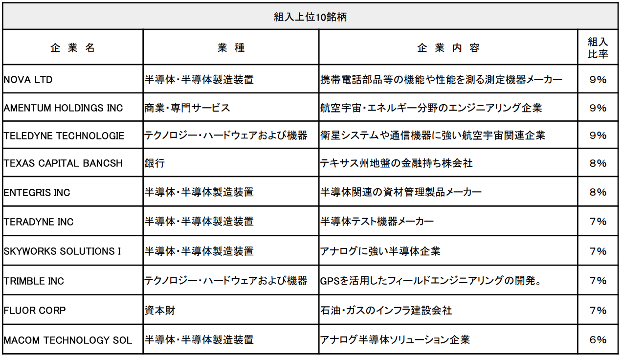 投資信託の画像