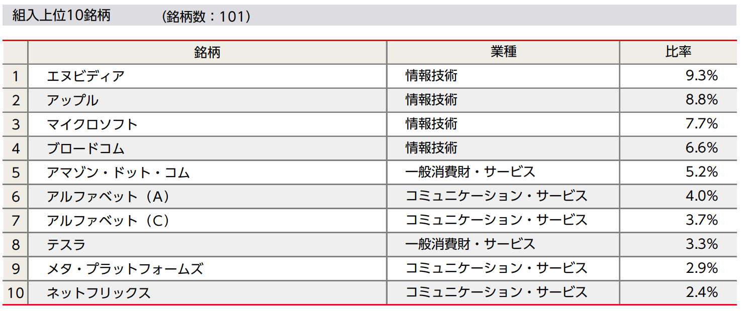 投資信託の画像