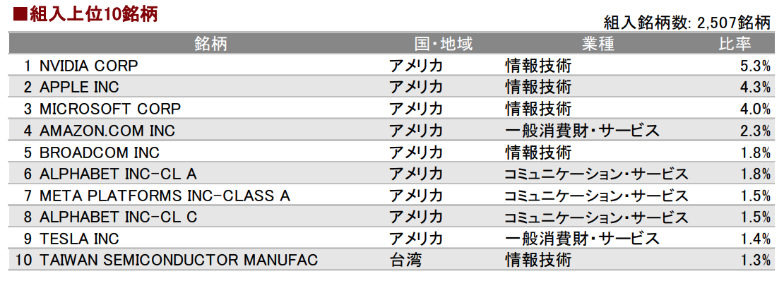投資信託の画像